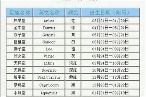 12月22号是什么星座